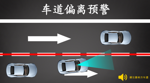 車道偏離預(yù)警系統(tǒng)行車記錄儀