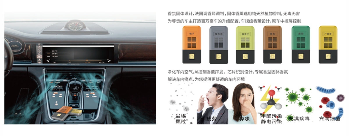 固體香氛系統(tǒng)